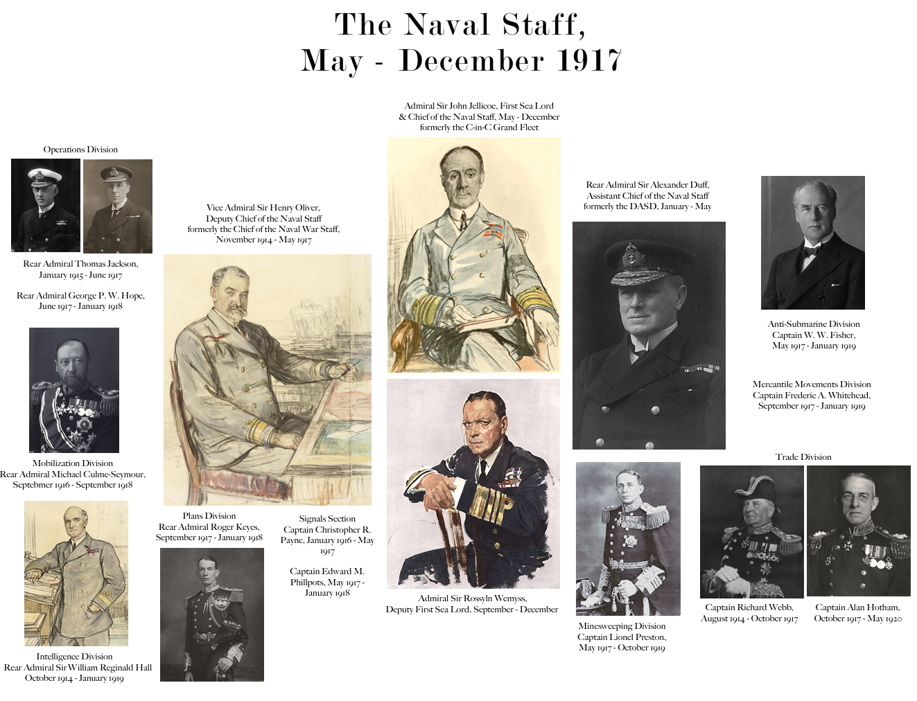 Naval Staff2.5